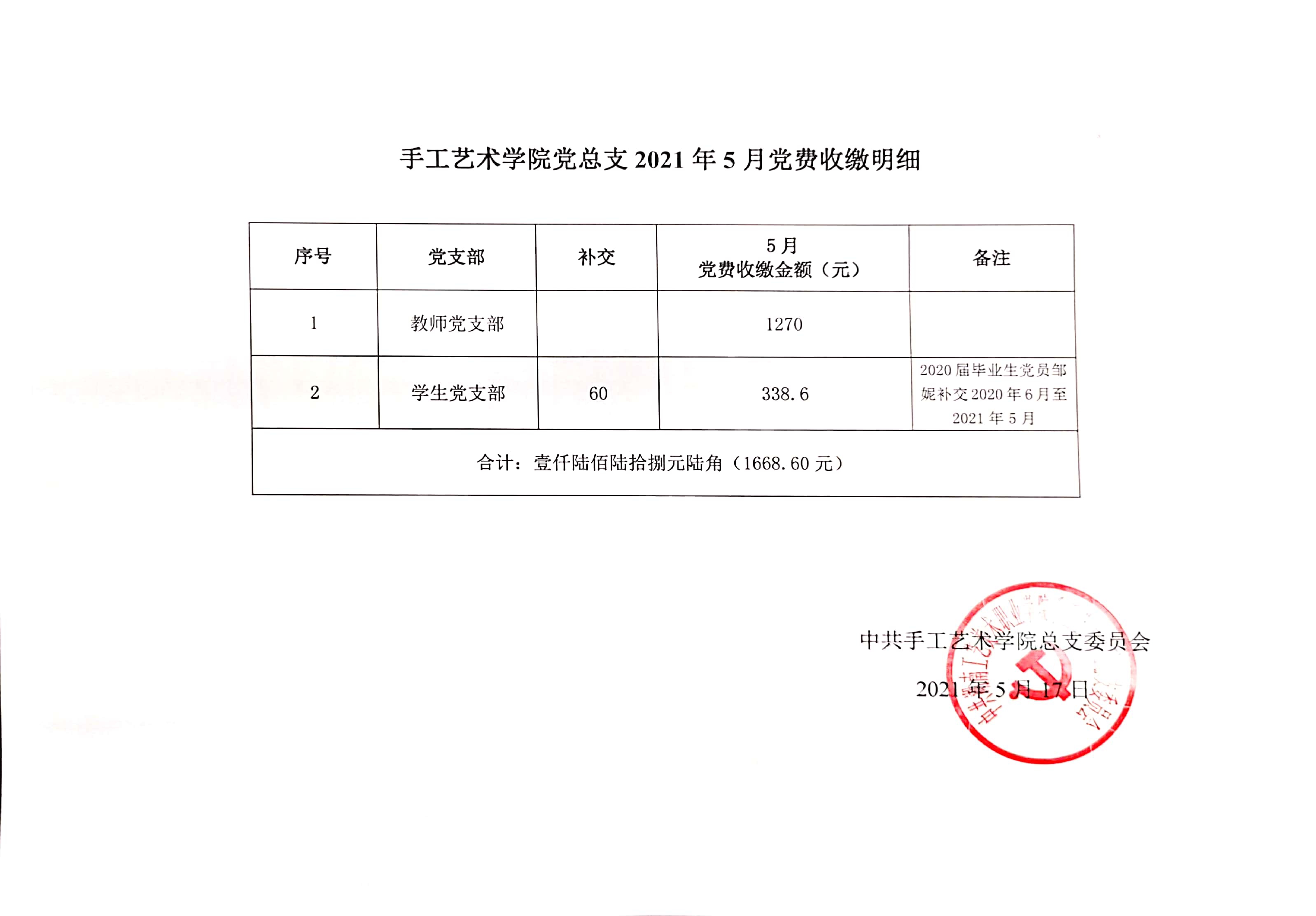 手工艺术学院党总支2021年5月党费收缴明细公示